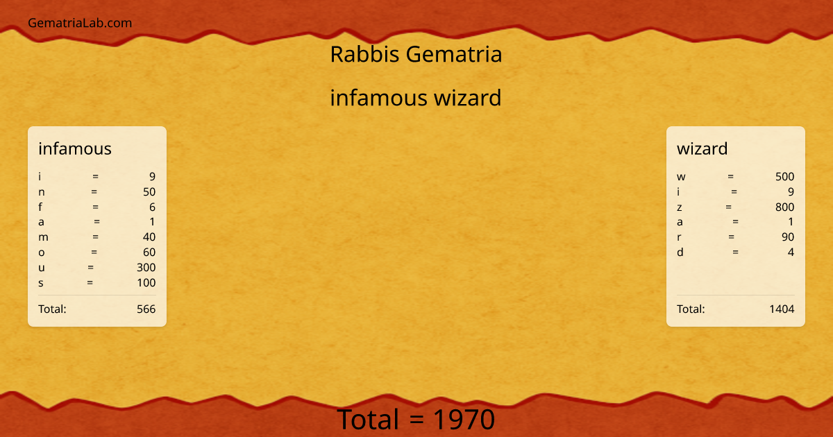 infamous wizard in rabbis Gematria